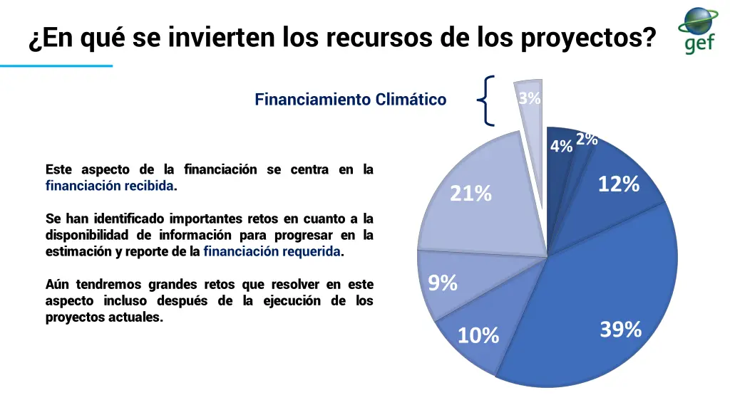 en qu se invierten los recursos de los proyectos 3