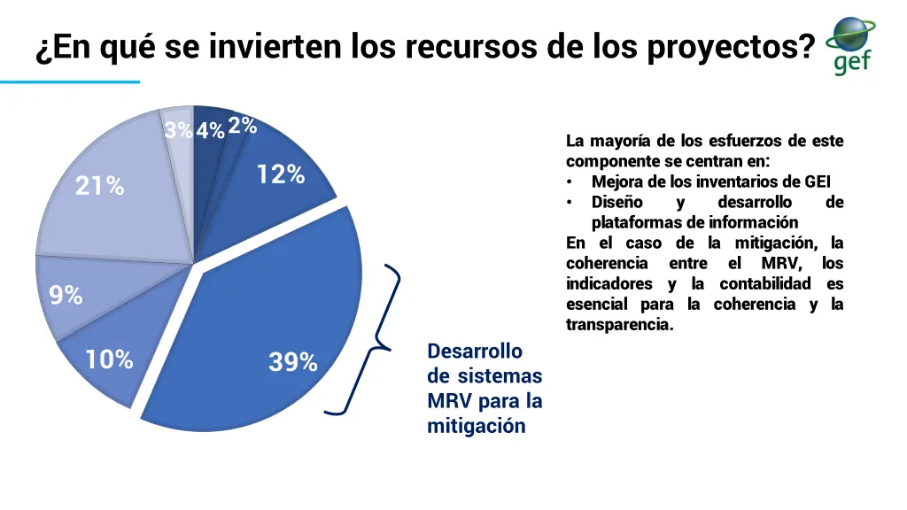 en qu se invierten los recursos de los proyectos