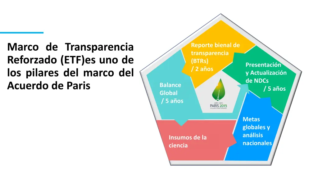 marco de transparencia reforzado