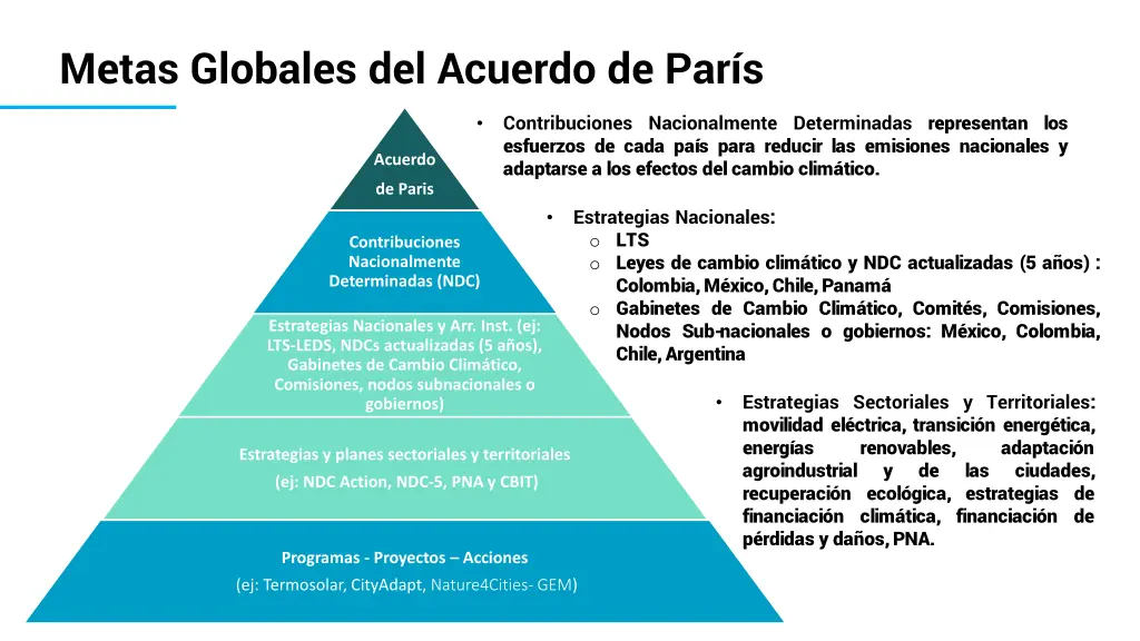 metas globales del acuerdo de par s 1