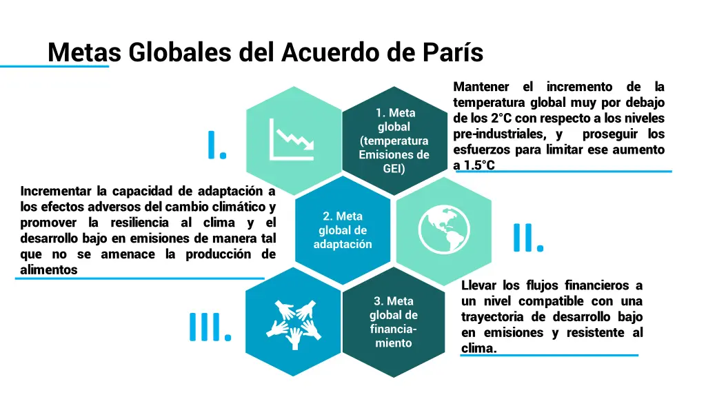 metas globales del acuerdo de par s