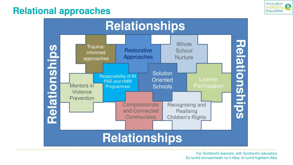 relational approaches