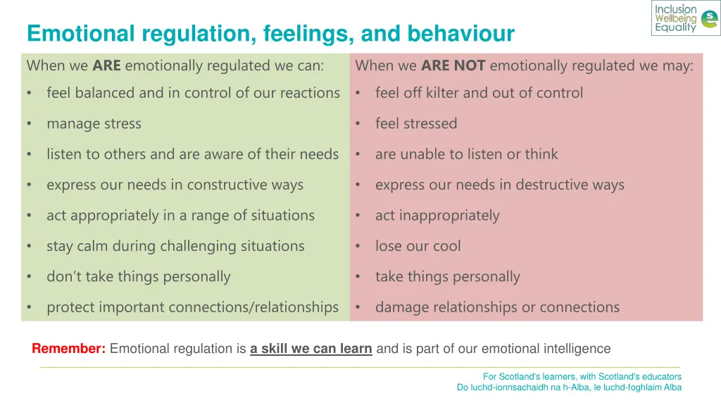 emotional regulation feelings and behaviour