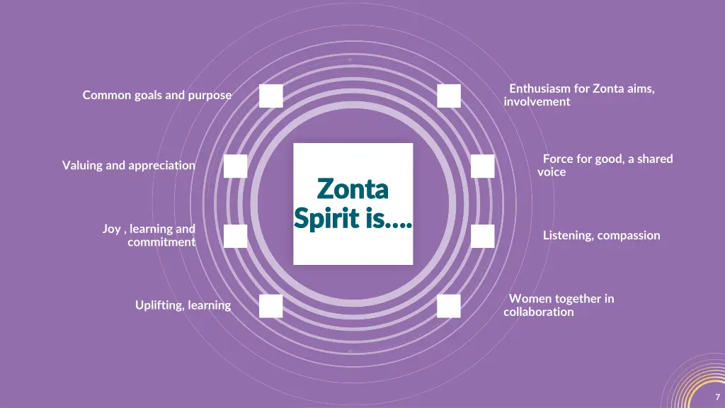 enthusiasm for zonta aims involvement