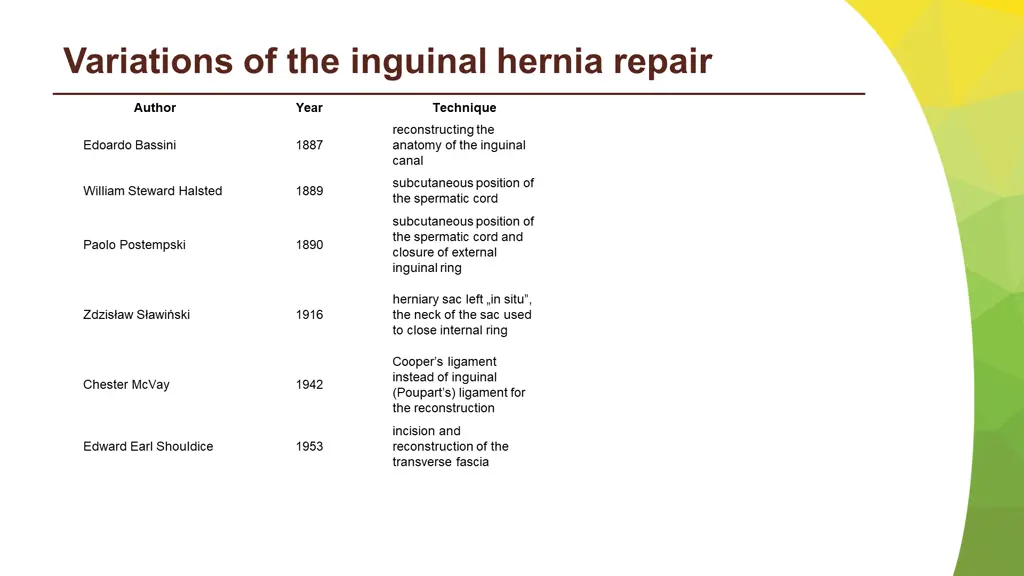 variations of the inguinal hernia repair