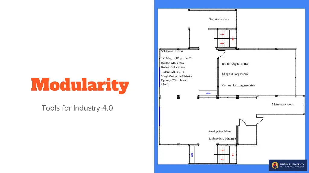 modularity