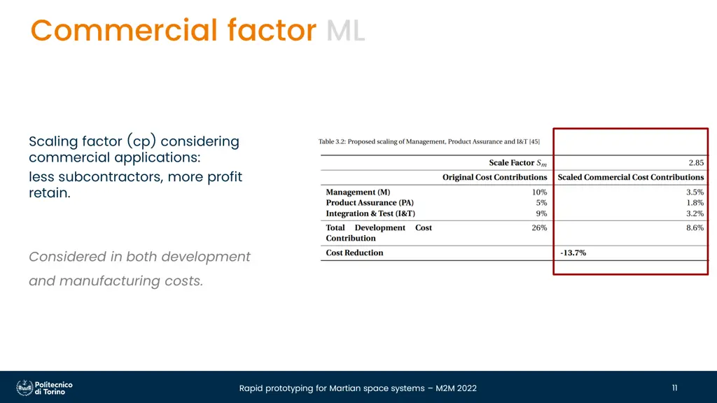 commercial factor ml