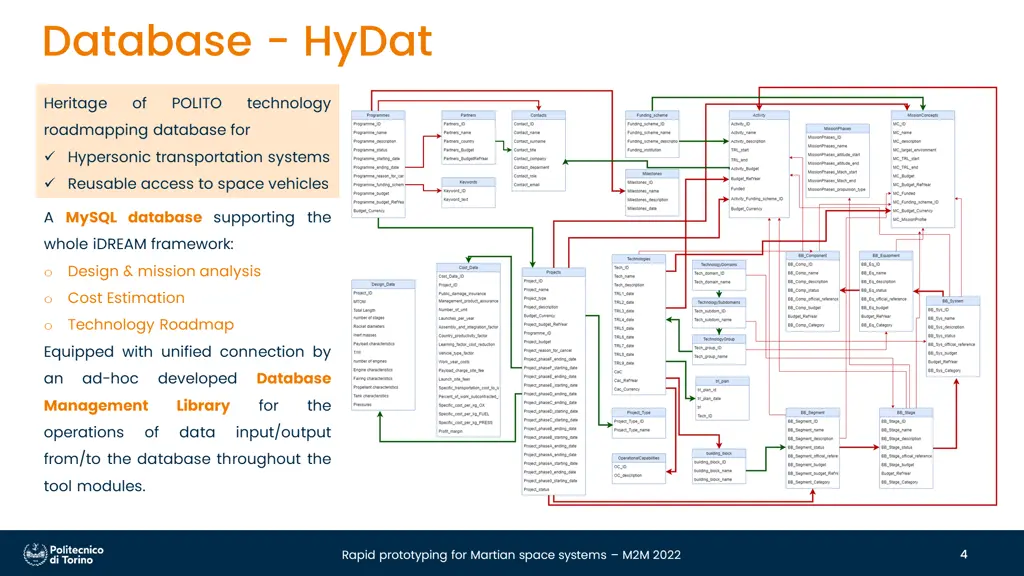 database hydat