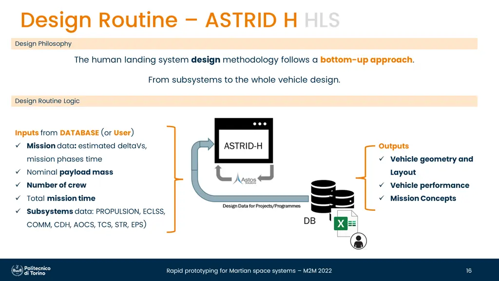 design routine astrid h hls