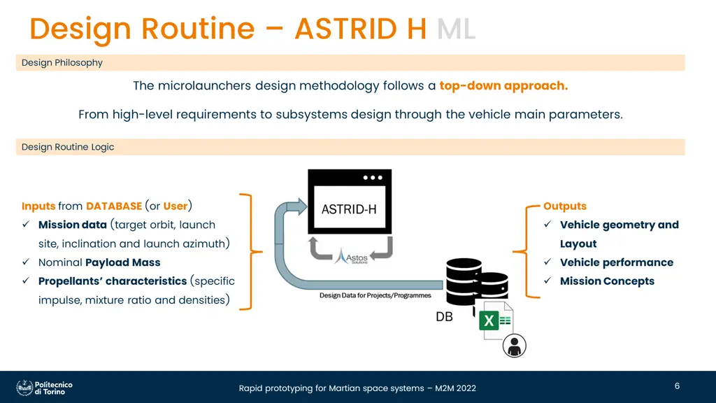 design routine astrid h ml