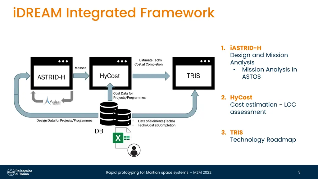 idream integrated framework
