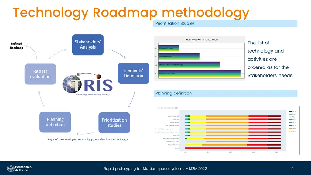 technology roadmap methodology