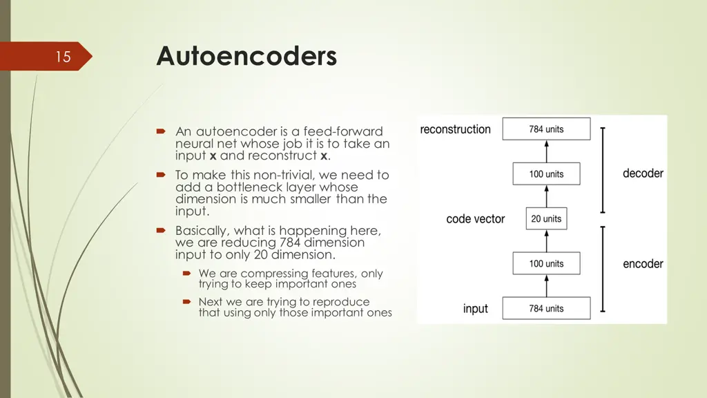 autoencoders