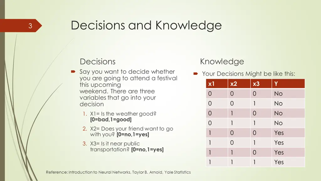 decisions and knowledge