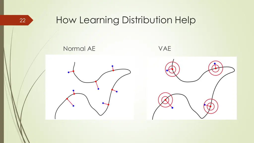 how learning distribution help