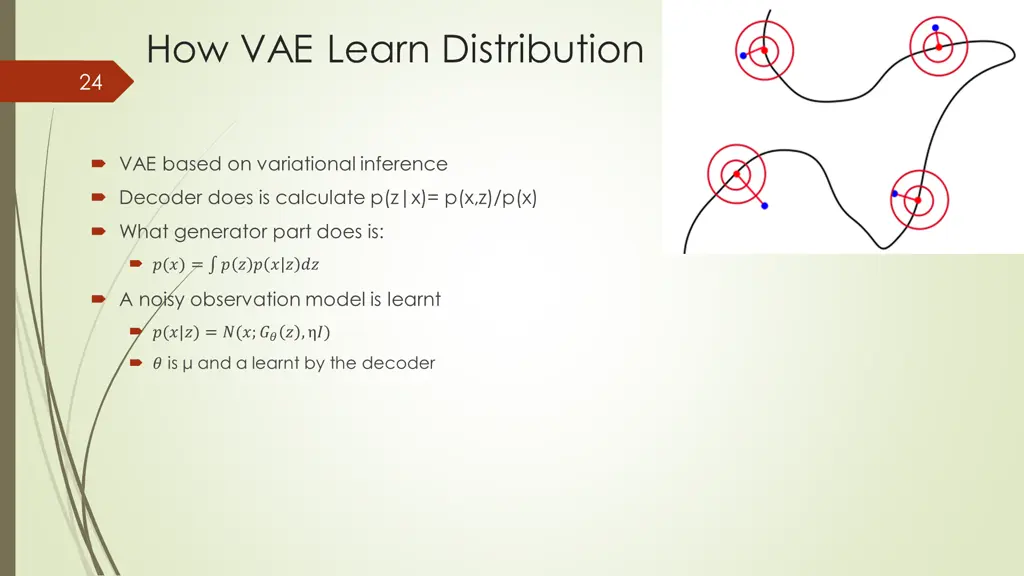 how vae learn distribution