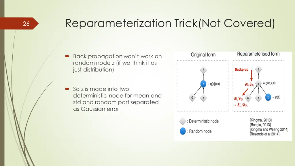 reparameterization trick not covered