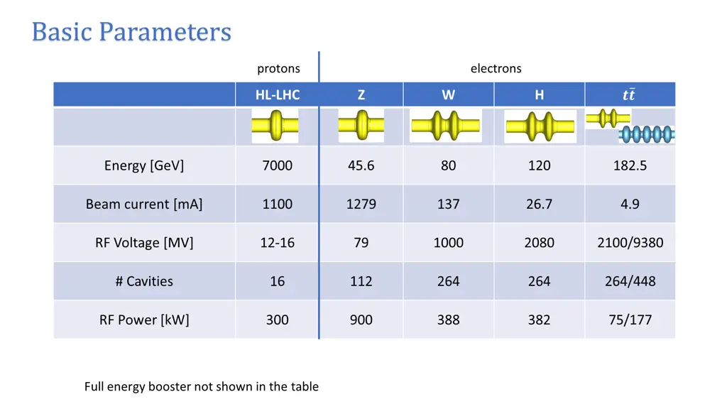 basic parameters