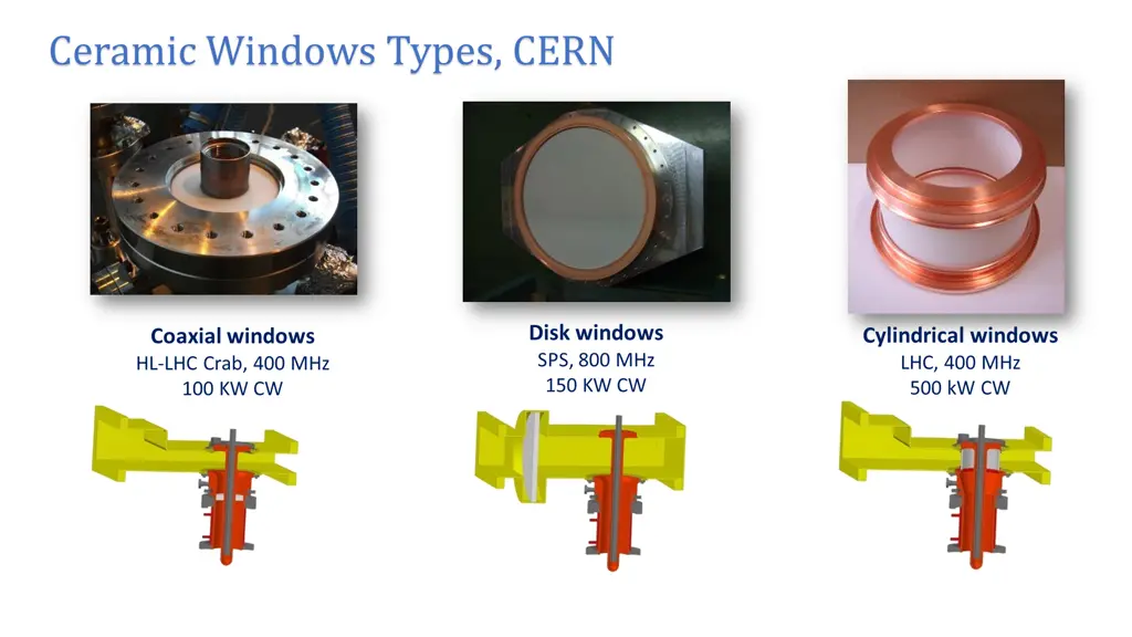 ceramic windows types cern