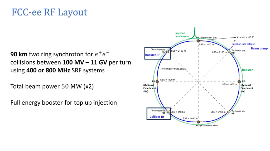 fcc ee rf layout