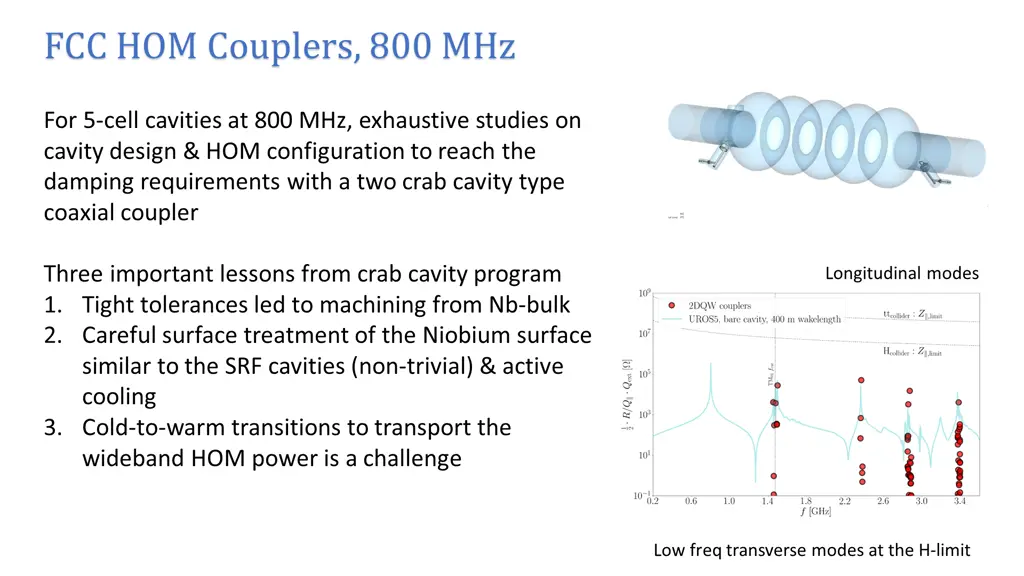 fcc hom couplers 800 mhz