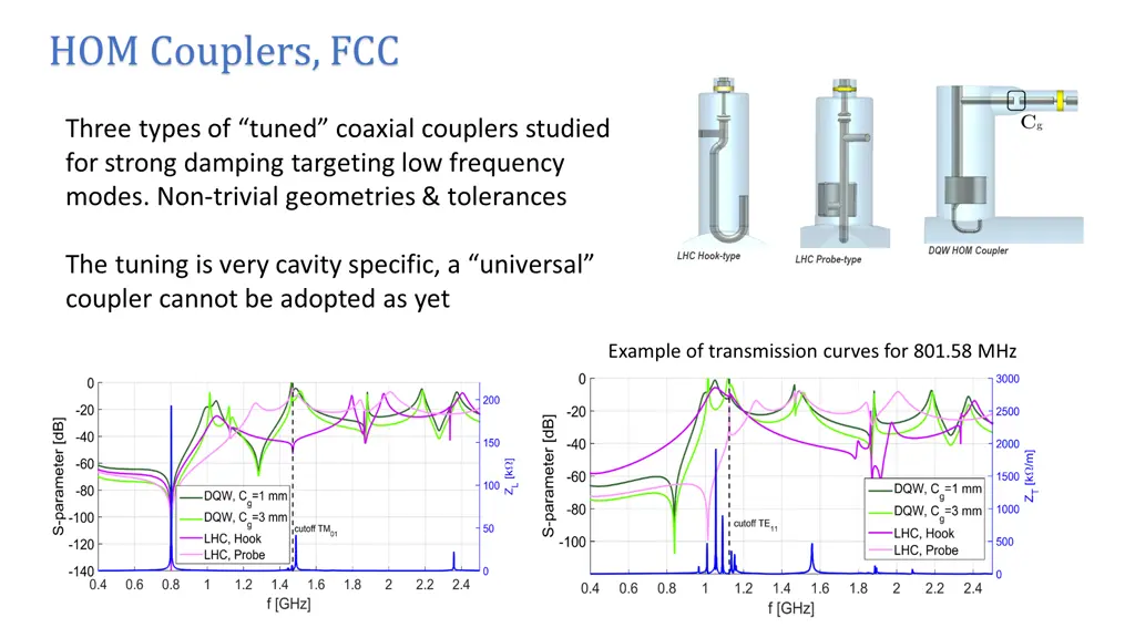 hom couplers fcc