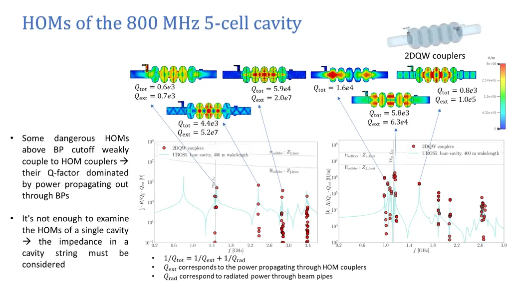 homs of the 800 mhz 5 cell cavity