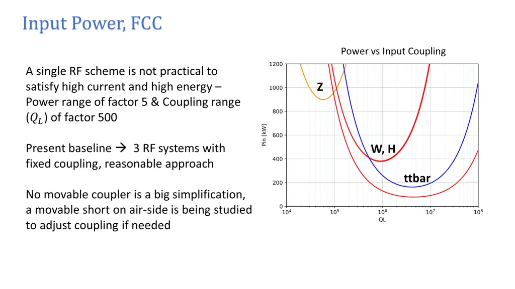 input power fcc