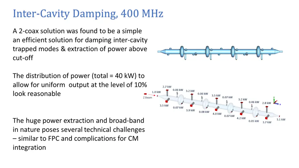 inter cavity damping 400 mhz