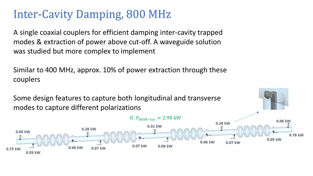 inter cavity damping 800 mhz