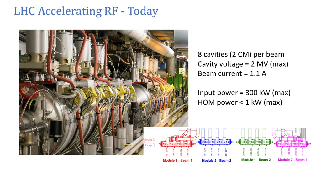 lhc accelerating rf today