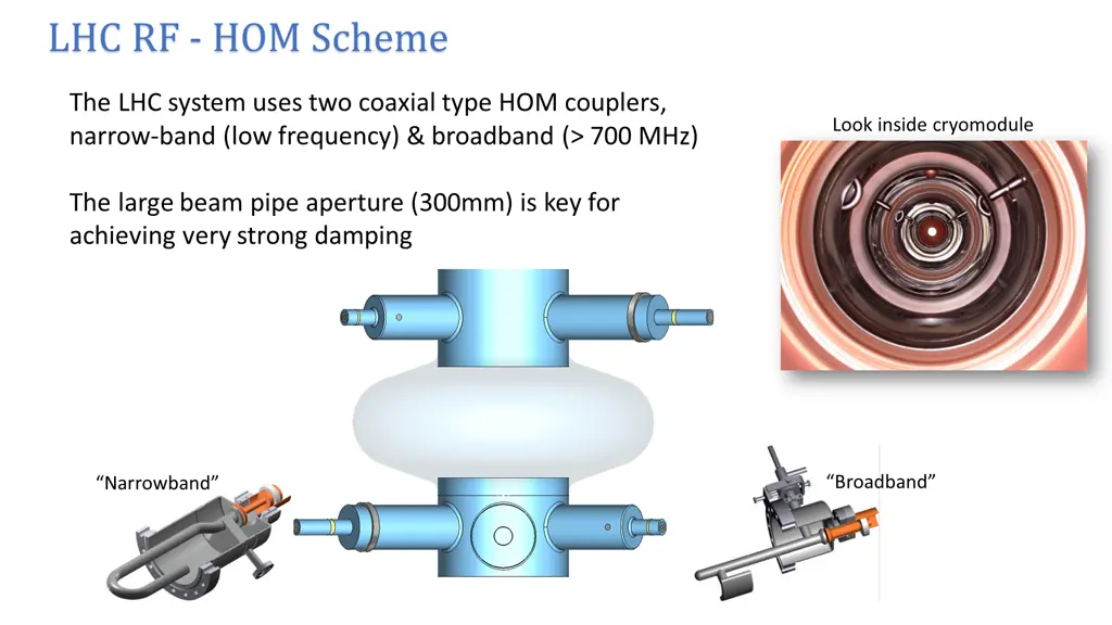 lhc rf hom scheme