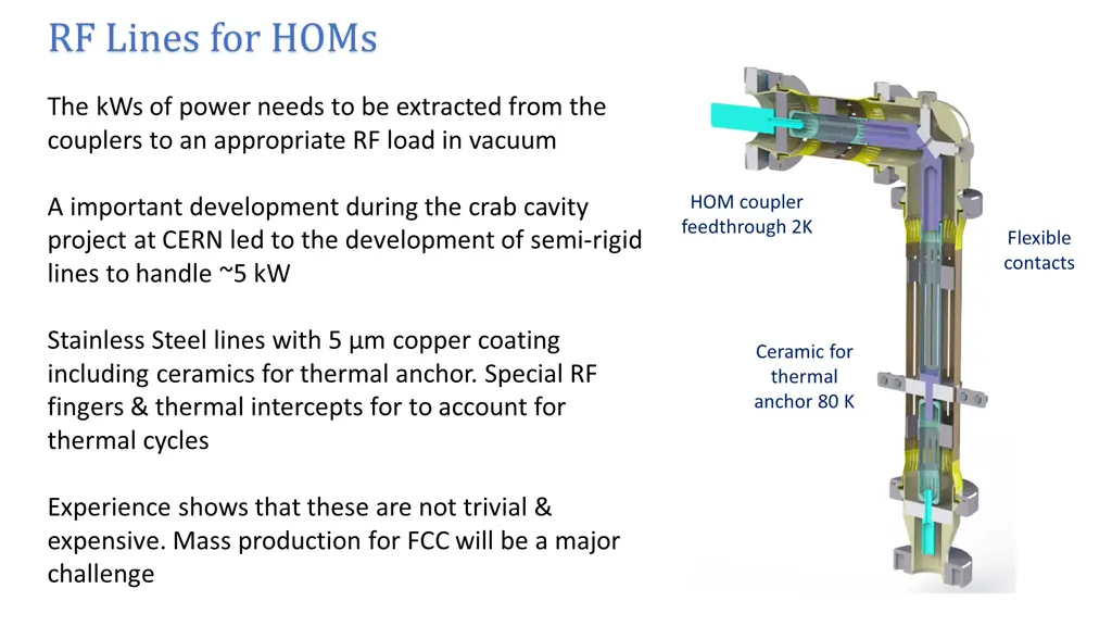 rf lines for homs