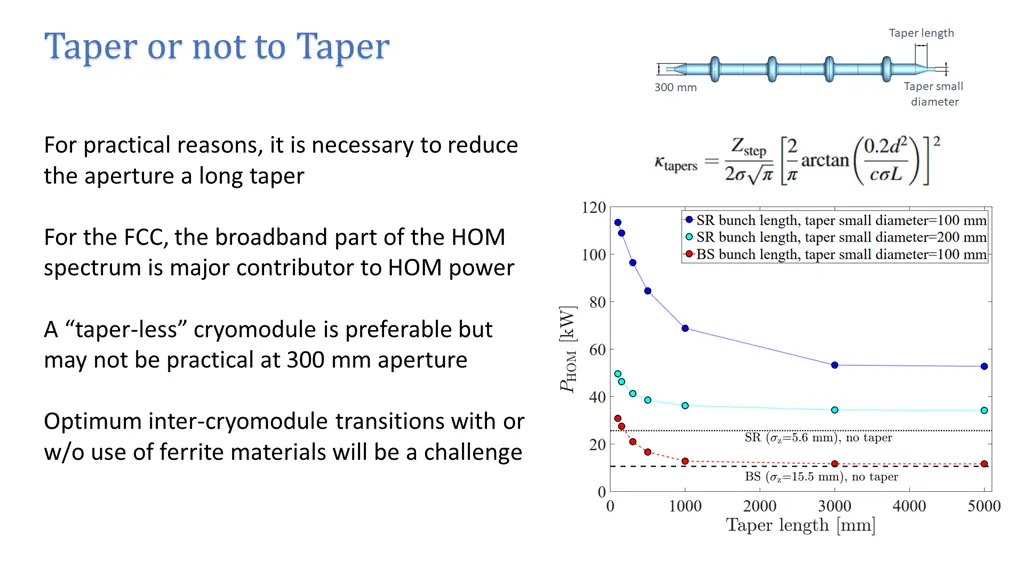 taper or not to taper