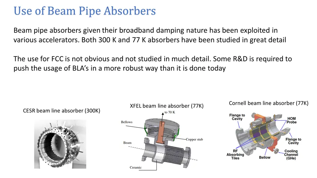 use of beam pipe absorbers