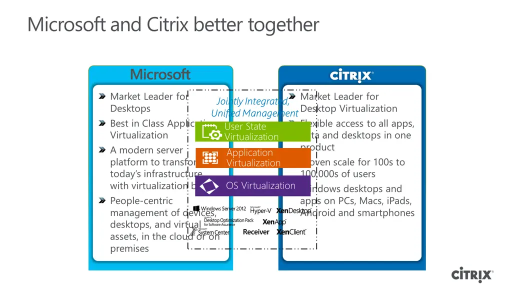 microsoft and citrix better together