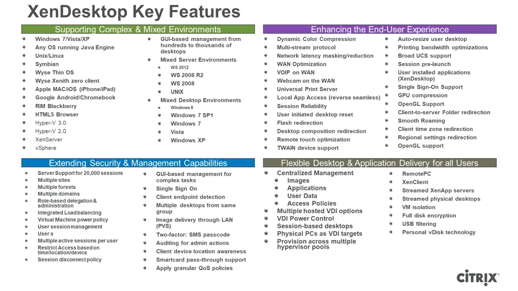 xendesktop key features