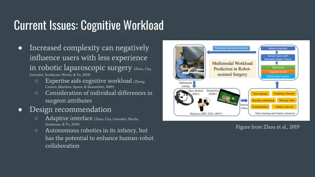 current issues cognitive workload