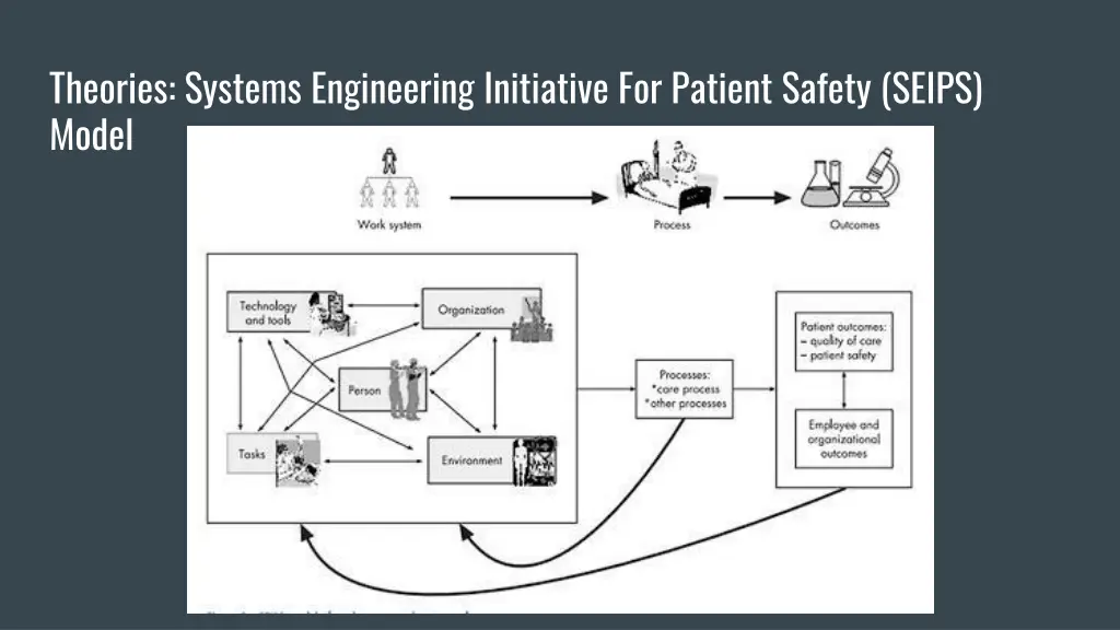 theories systems engineering initiative