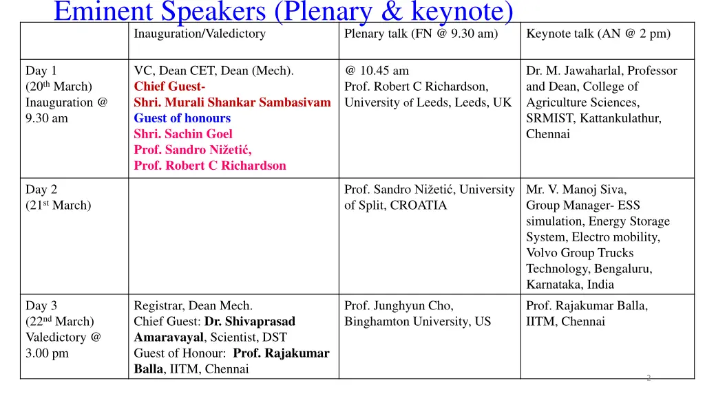 eminent speakers plenary keynote inauguration