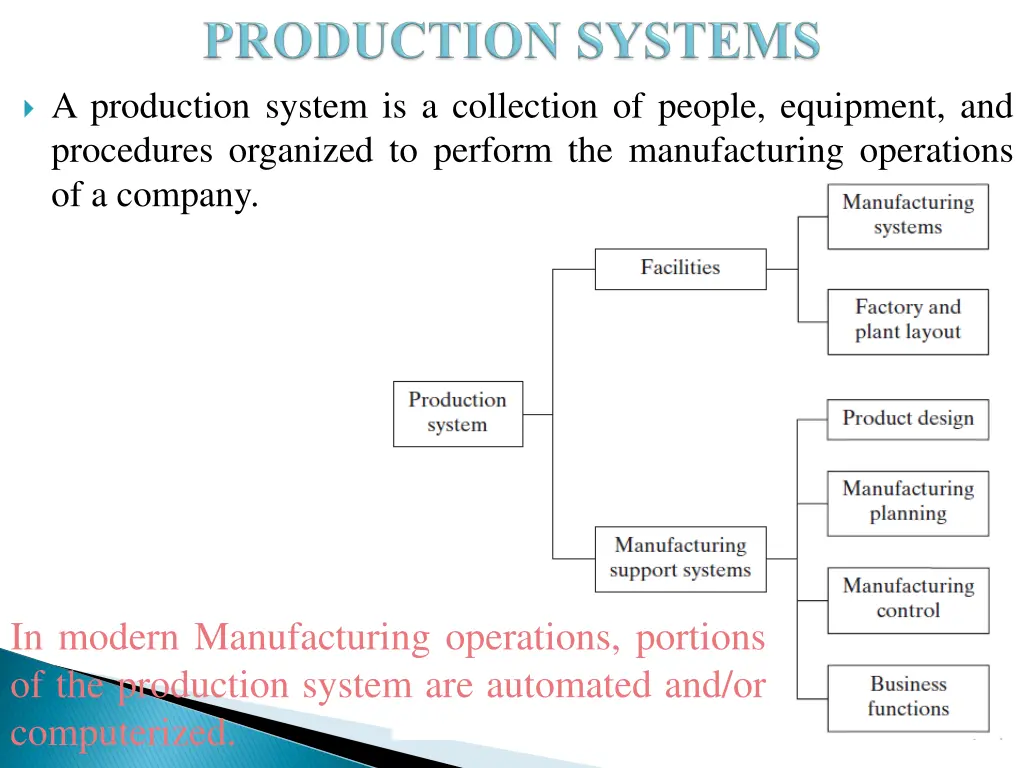 a production system is a collection of people