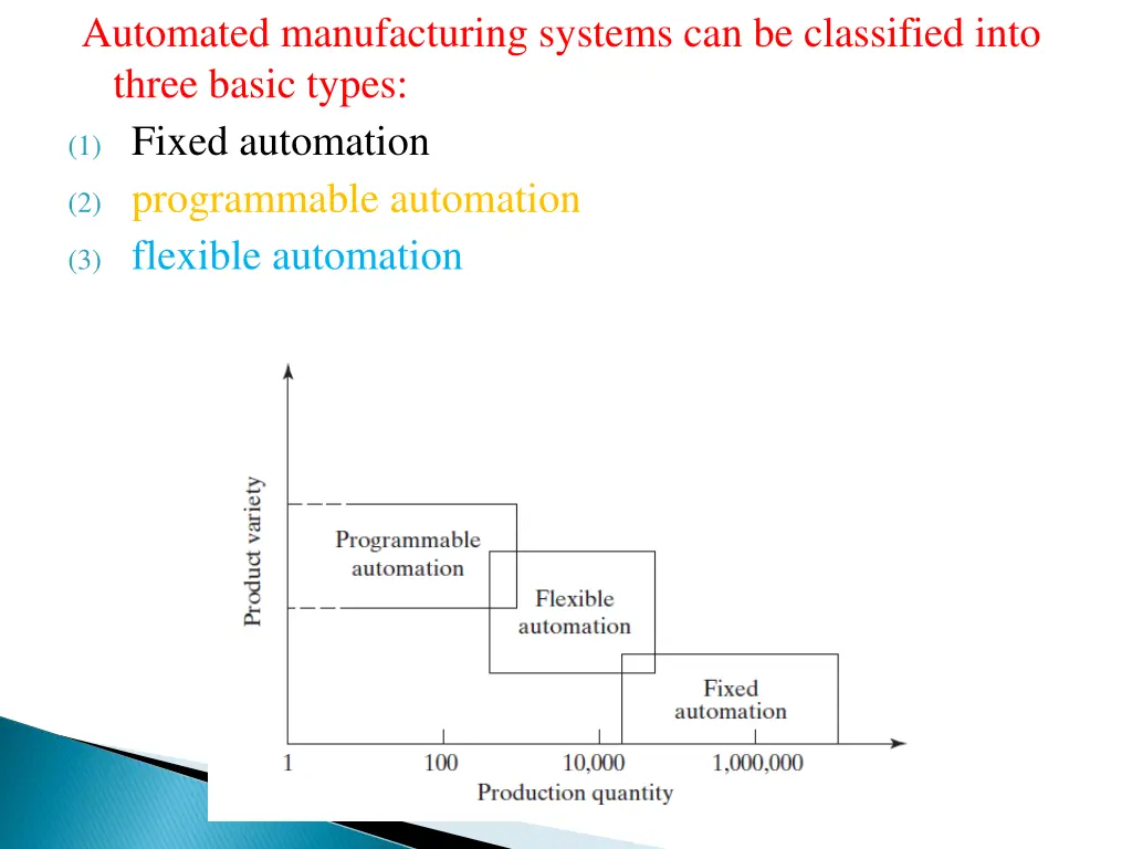 automated manufacturing systems can be classified