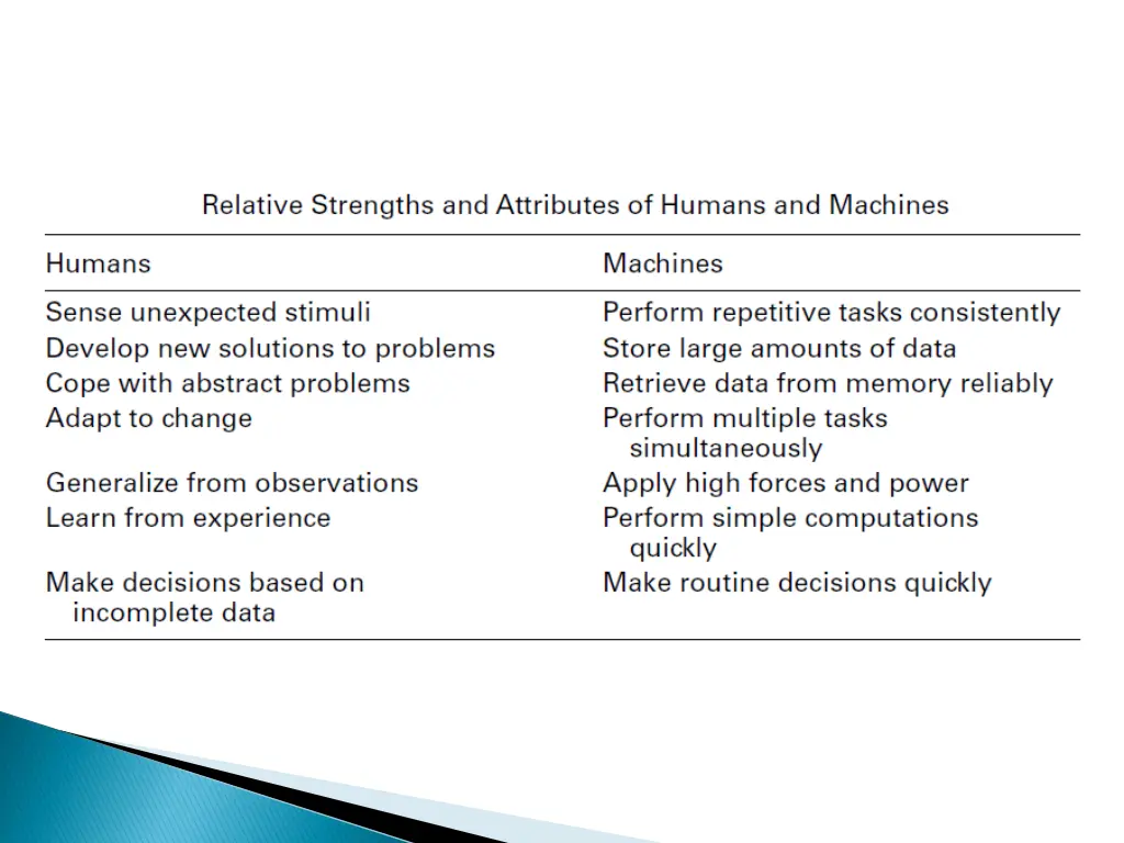 slide7