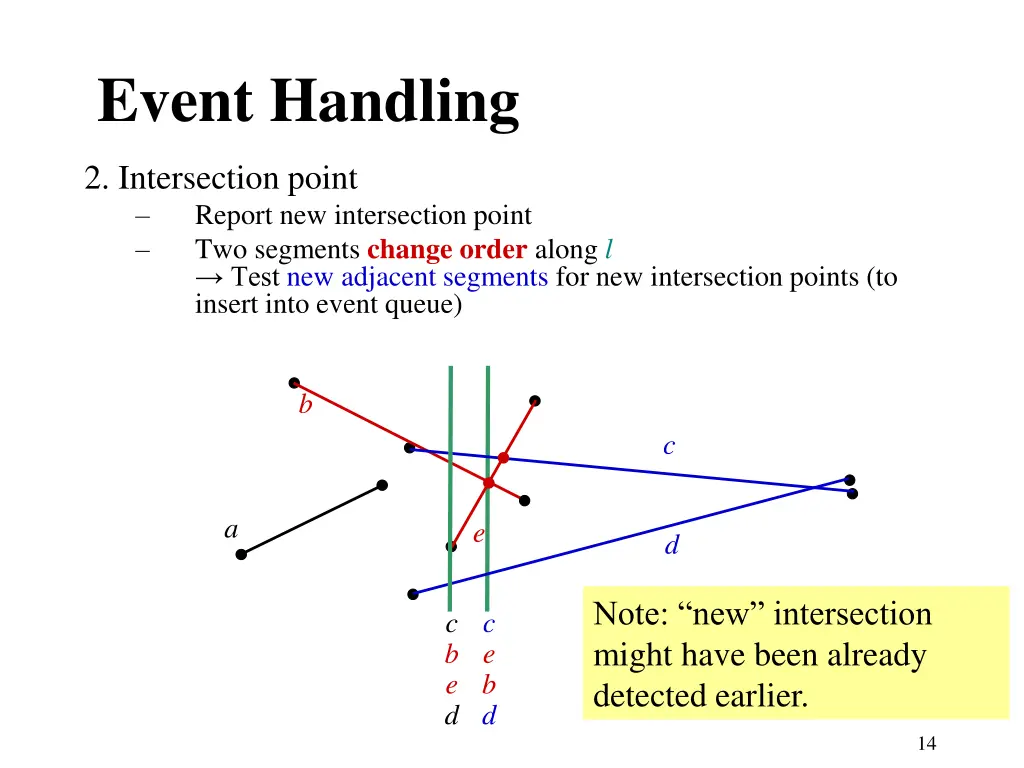 event handling 1