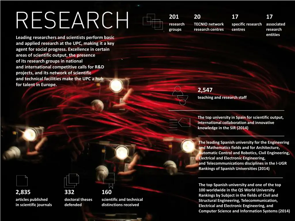 201 research groups