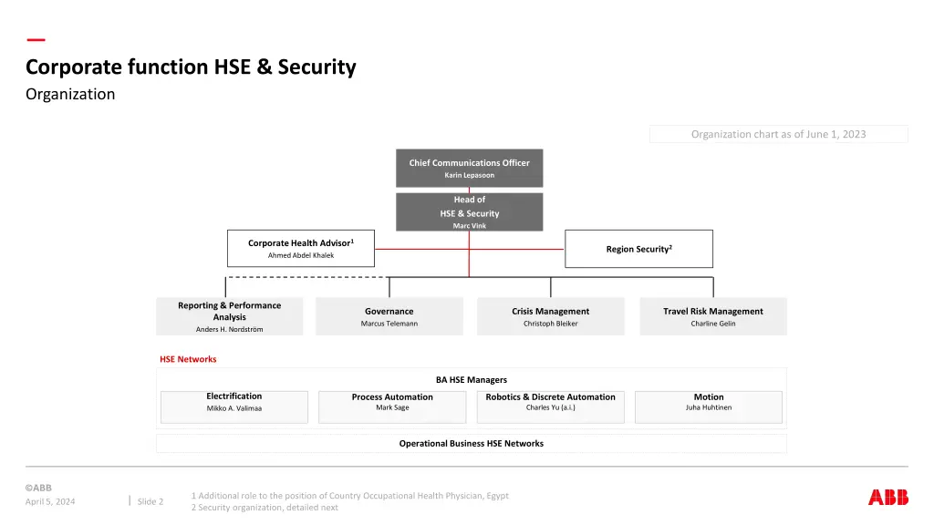 corporate function hse security organization