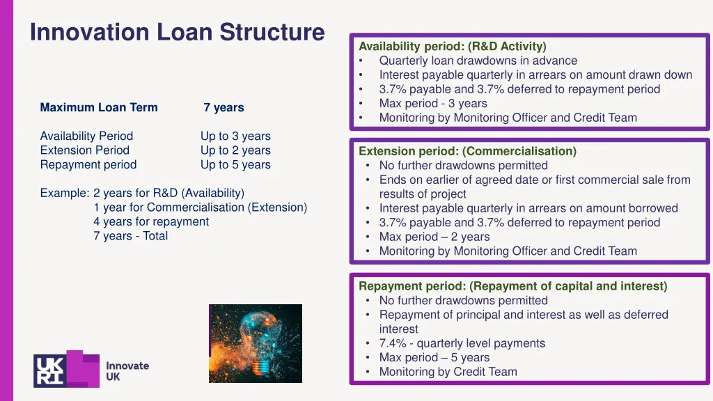 innovation loan structure