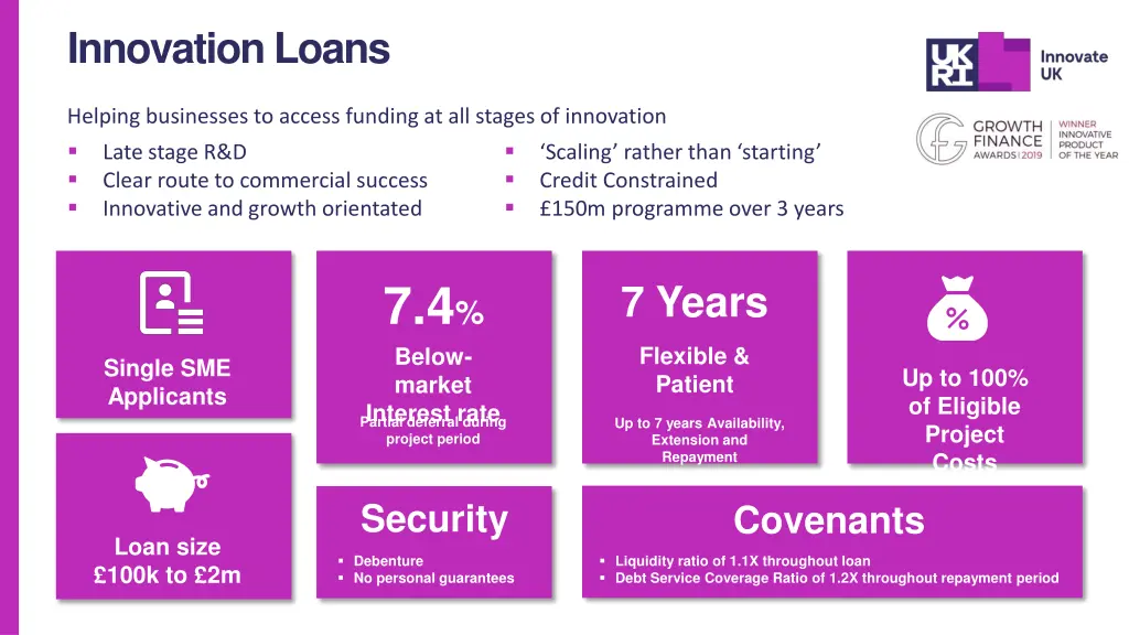 innovation loans