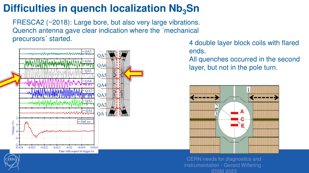 difficulties in quench localization