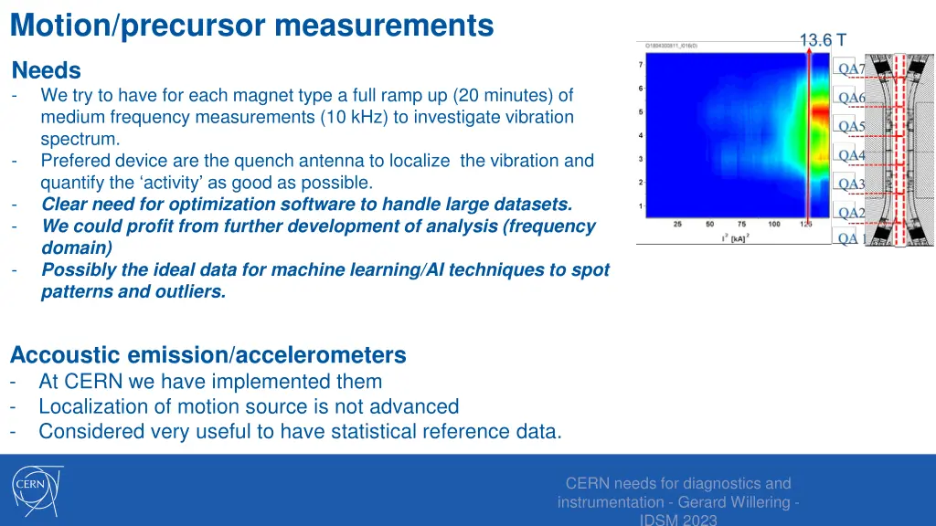 motion precursor measurements